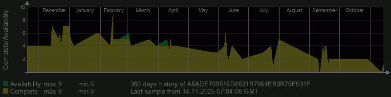 A5ADE709516D4631B7964EB3B76F531F