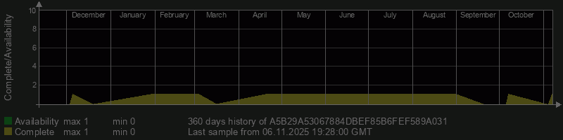 A5B29A53067884DBEF85B6FEF589A031