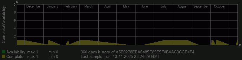 A5E0278EEA6485E85E5F0B4AC9CCE4F4