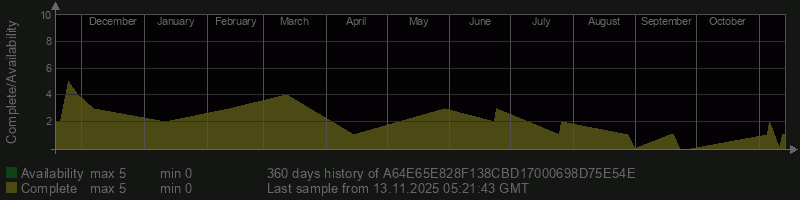 A64E65E828F138CBD17000698D75E54E