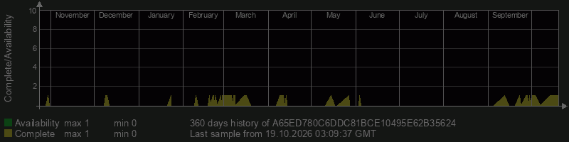 A65ED780C6DDC81BCE10495E62B35624 A65ED780C6DDC81BCE10495E62B35624