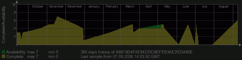 A6619D4F4E94370C8EFEB3AE2923485E