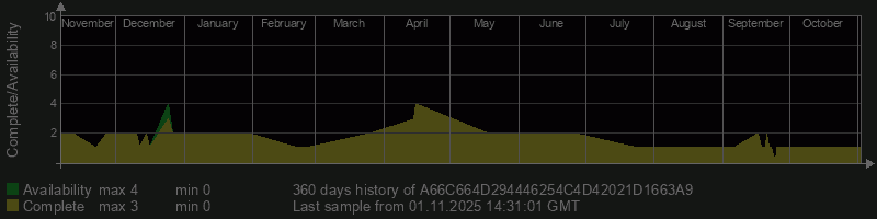 A66C664D294446254C4D42021D1663A9