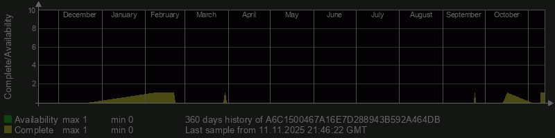 A6C1500467A16E7D288943B592A464DB