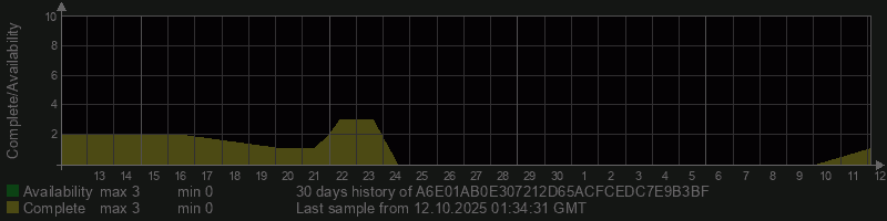 A6E01AB0E307212D65ACFCEDC7E9B3BF