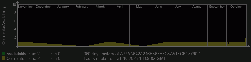 A79AA642A216E565E5C8A51FCB18790D A79AA642A216E565E5C8A51FCB18790D