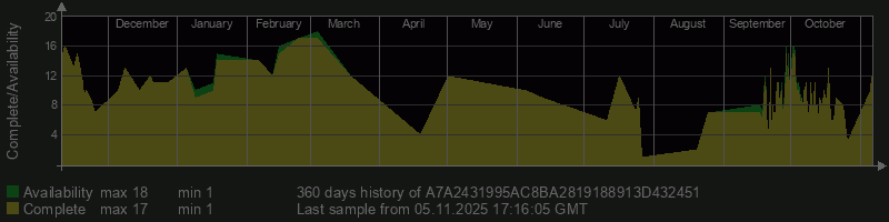 A7A2431995AC8BA2819188913D432451