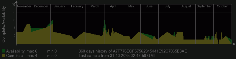 A7F776ECF57562945441E92C7065B3AE A7F776ECF57562945441E92C7065B3AE