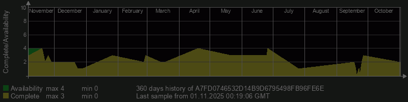 A7FD0746532D14B9D6795498FB96FE6E A7FD0746532D14B9D6795498FB96FE6E
