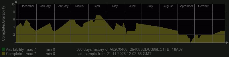 A82C0406F254083DDC396EC1FBF18A37