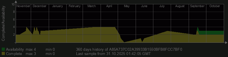 A85A737C02A39933B1550BFB8FCC7BF0