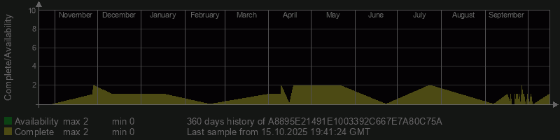 A8895E21491E1003392C667E7A80C75A