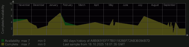 A8B0691EFF7B0118266F72AB36094B7D