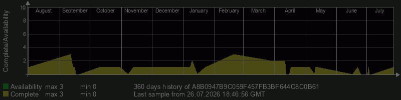 A8B0947B9C059F457FB3BF644C8C0B61