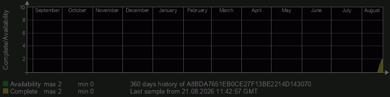 A8BDA7651EB0CE27F13BE2214D143070