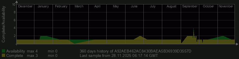A92AEB462AC8430BAEA5B36939D3557D