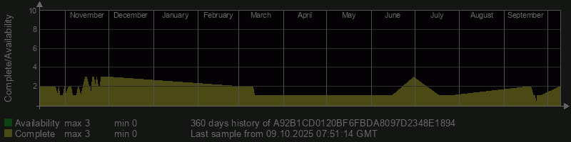 A92B1CD0120BF6FBDA8097D2348E1894