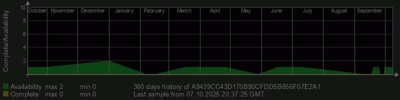 A9439CC43D170B90CFDD5B856F07E2A1