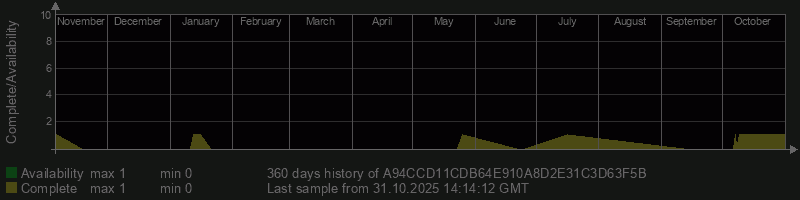 A94CCD11CDB64E910A8D2E31C3D63F5B A94CCD11CDB64E910A8D2E31C3D63F5B
