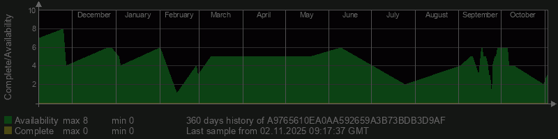 A9765610EA0AA592659A3B73BDB3D9AF