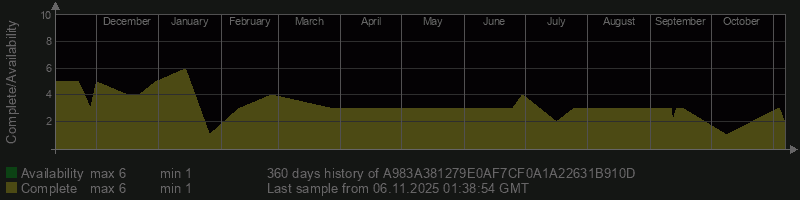 A983A381279E0AF7CF0A1A22631B910D