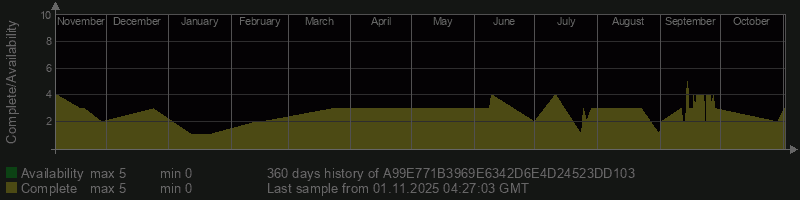 A99E771B3969E6342D6E4D24523DD103 A99E771B3969E6342D6E4D24523DD103