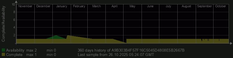A9B303B4F57F16C5045D4808E5B2667B A9B303B4F57F16C5045D4808E5B2667B