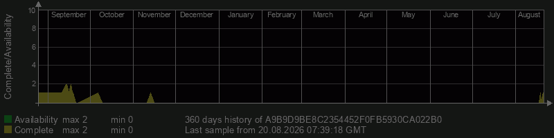A9B9D9BE8C2354452F0FB5930CA022B0