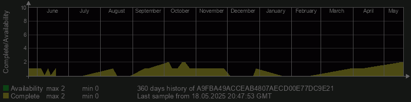 A9FBA49ACCEAB4807AECD00E77DC9E21