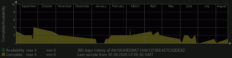 AA105A9D08A71A0612795E4E7C02DE62
