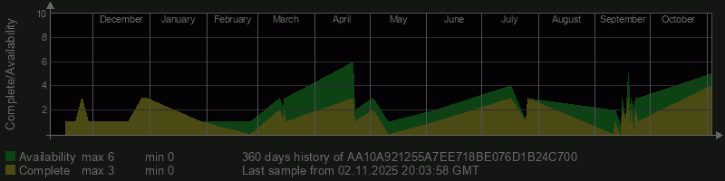 AA10A921255A7EE718BE076D1B24C700