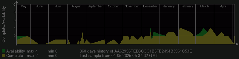 AA62995FED3CCC1B3FB2494B3961C53E