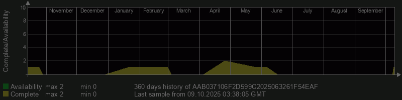 AAB037106F2D599C2025063261F54EAF