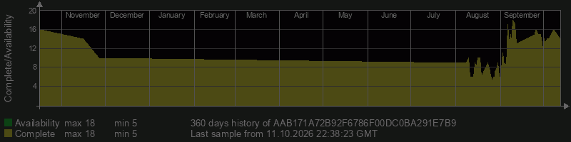 AAB171A72B92F6786F00DC0BA291E7B9