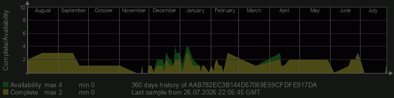 AAB782EC3B144D57069E59CFDFE917DA