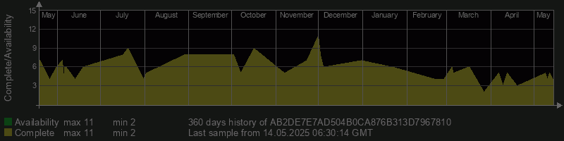 AB2DE7E7AD504B0CA876B313D7967810