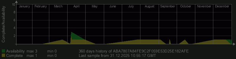 ABA7807A84FE9C2F059E53D25E182AFE