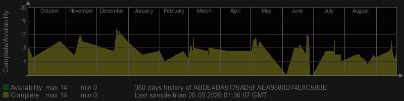 ABDE4DA5175AD5FAEA9580D74E8C58BE
