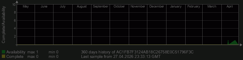 AC1FB7F3124AB18C26758E0C51796F3C