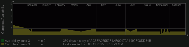 AC3EA07559F1AF6C470A4992F08DD84B