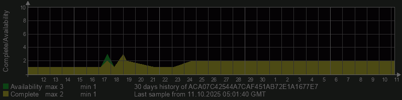 ACA07C42544A7CAF451AB72E1A1677E7
