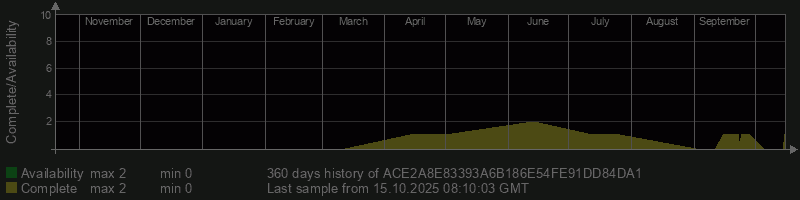 ACE2A8E83393A6B186E54FE91DD84DA1