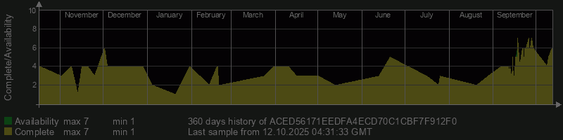 ACED56171EEDFA4ECD70C1CBF7F912F0