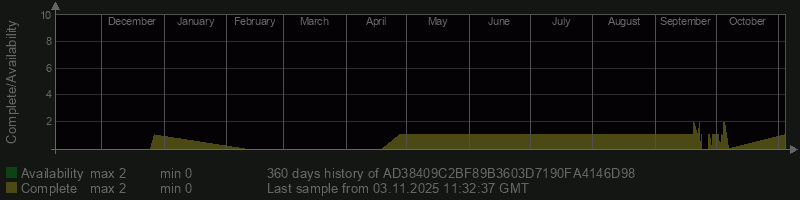 AD38409C2BF89B3603D7190FA4146D98