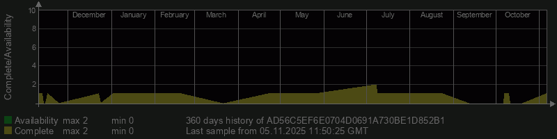 AD56C5EF6E0704D0691A730BE1D852B1