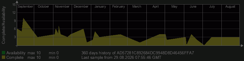 AD57281C892684DC9948D8D46456FFA7 AD57281C892684DC9948D8D46456FFA7