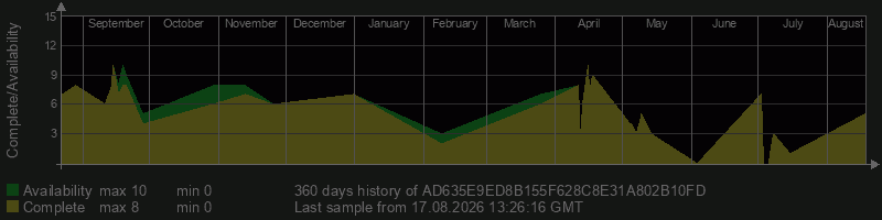 AD635E9ED8B155F628C8E31A802B10FD