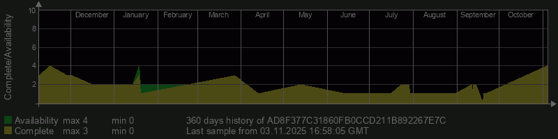 AD8F377C31860FB0CCD211B892267E7C