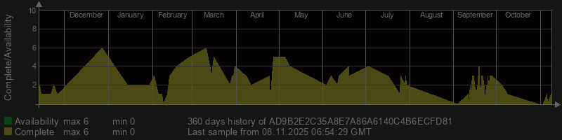 AD9B2E2C35A8E7A86A6140C4B6ECFD81 AD9B2E2C35A8E7A86A6140C4B6ECFD81