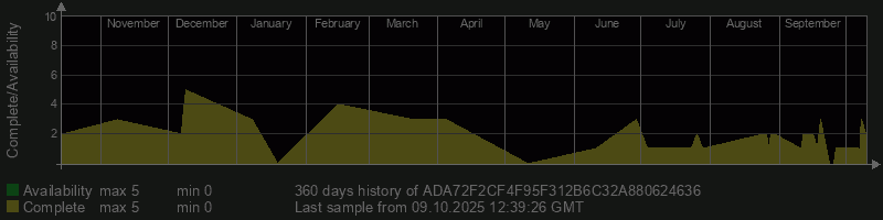 ADA72F2CF4F95F312B6C32A880624636